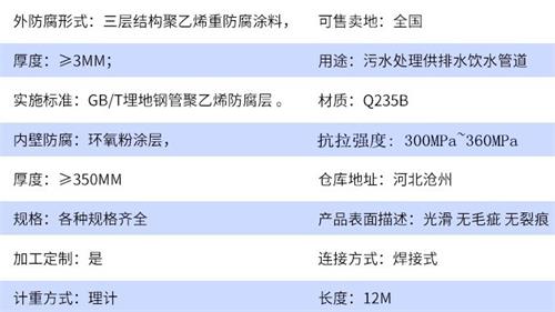 临沂tpep防腐钢管加工参数指标