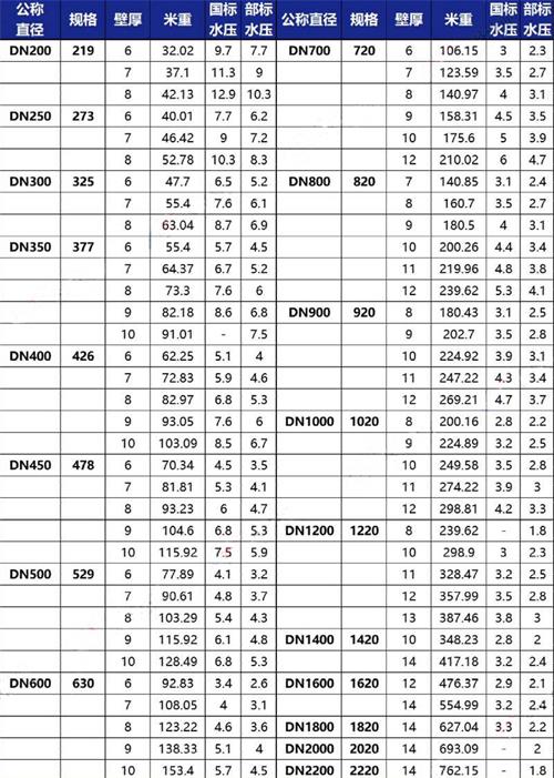 临沂tpep防腐钢管供应规格尺寸